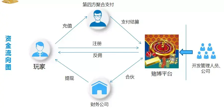 涉案金额超 5 亿!杭州一家公司研发赌博 APP 被查