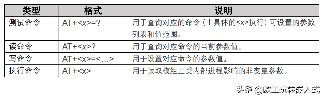 物联网从业者必备:AT 指令详细介绍