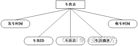 基于 C#+asp.net+sqlserver 的城市公交查询系统设计与实现毕业论文及程序源码