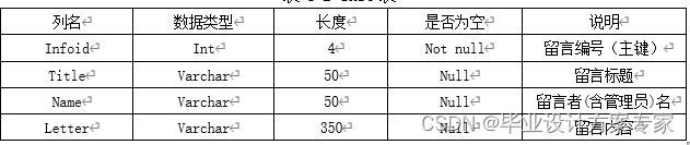 基于 C#+asp.net+sqlserver 的城市公交查询系统设计与实现毕业论文及程序源码
