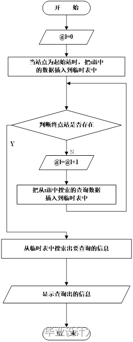 基于 C#+asp.net+sqlserver 的城市公交查询系统设计与实现毕业论文及程序源码