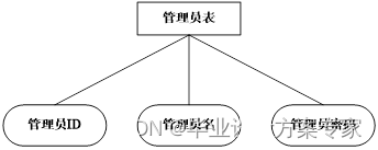 基于 C#+asp.net+sqlserver 的城市公交查询系统设计与实现毕业论文及程序源码