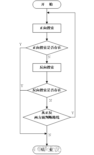 基于 C#+asp.net+sqlserver 的城市公交查询系统设计与实现毕业论文及程序源码
