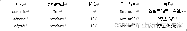 基于 C#+asp.net+sqlserver 的城市公交查询系统设计与实现毕业论文及程序源码