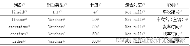 基于 C#+asp.net+sqlserver 的城市公交查询系统设计与实现毕业论文及程序源码