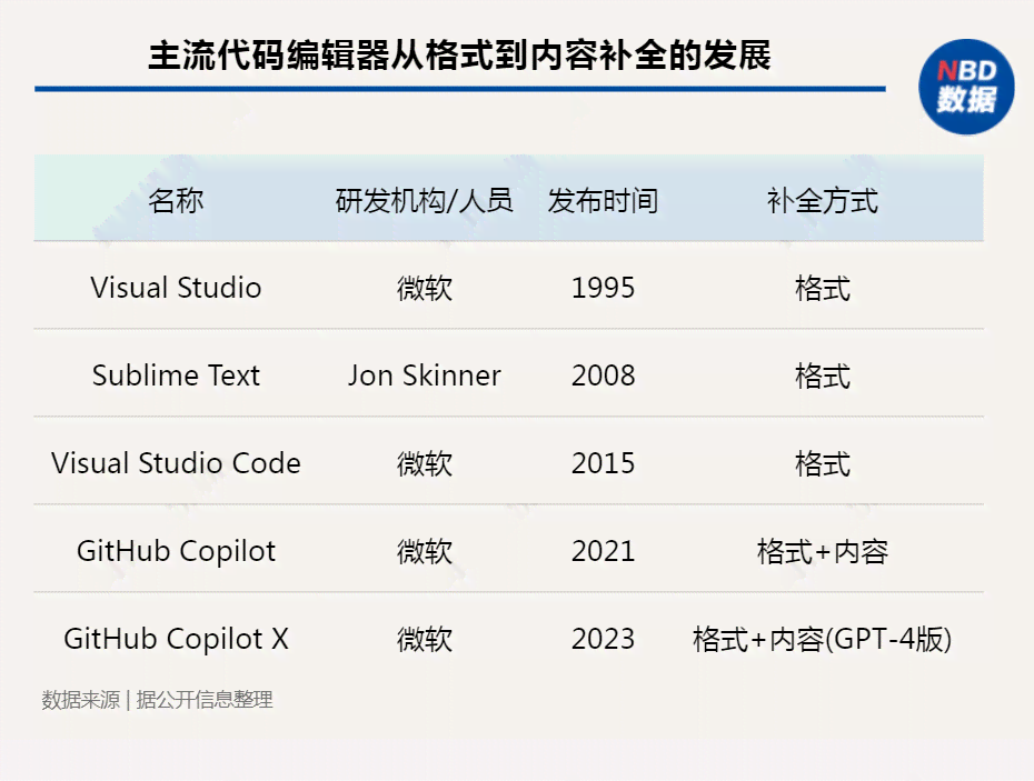 探索 ai 自动生成小程序入口,开启智能之旅
