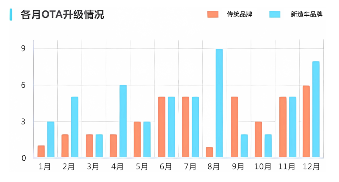 解析传统车企软件研发的传统之处