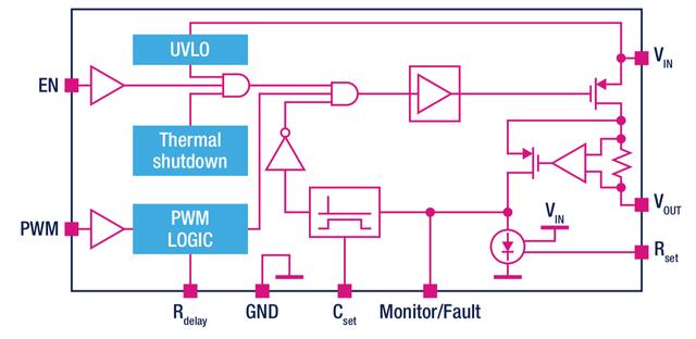 最新!STM32 开发者必备的 TrueStudio 开发软件