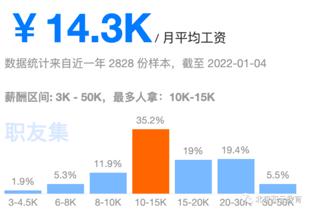 三个月打造互联网薪贵,软件测试火箭班等你来