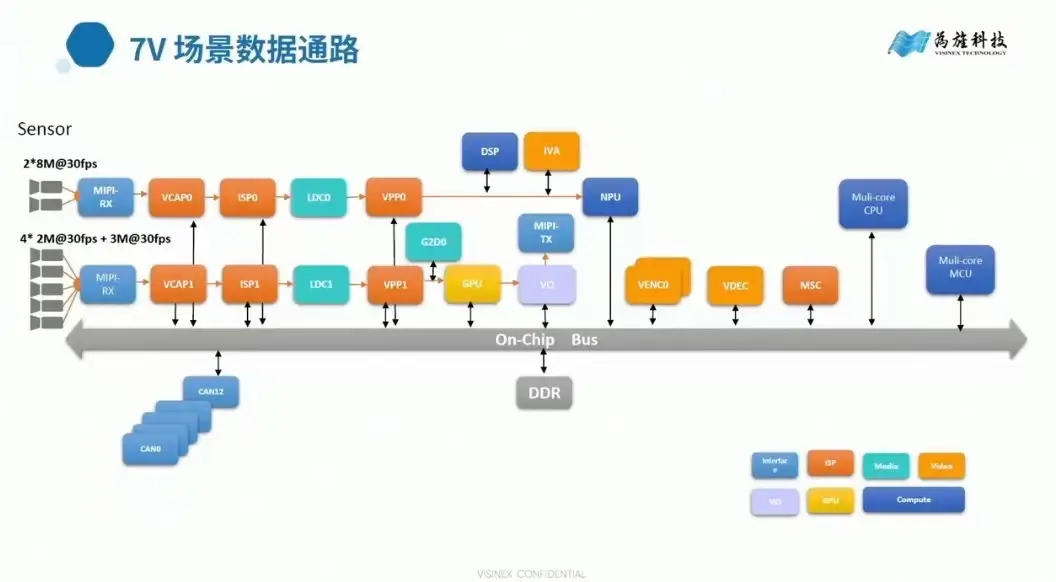 为旌科技:探究车规软件架构及工具链对 BEV+Transformer 的支持