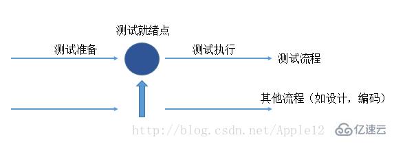 计算机中常见的软件开发模型有哪些,一文带你了解