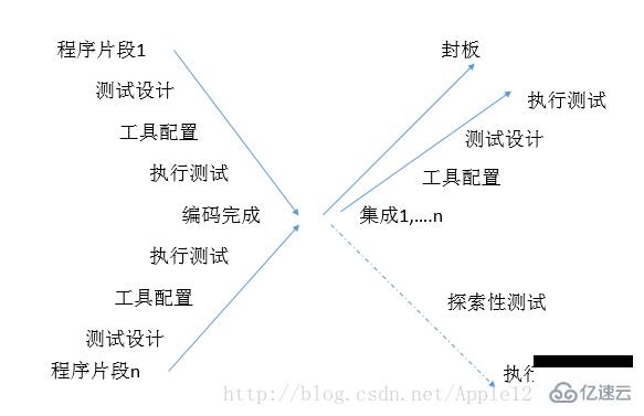 计算机中常见的软件开发模型有哪些,一文带你了解