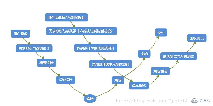 计算机中常见的软件开发模型有哪些,一文带你了解