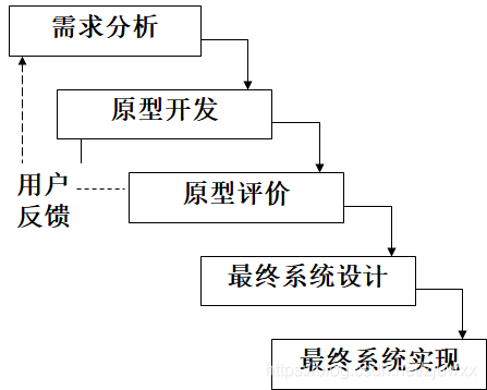 深入了解软件开发模型,提升软件开发效率