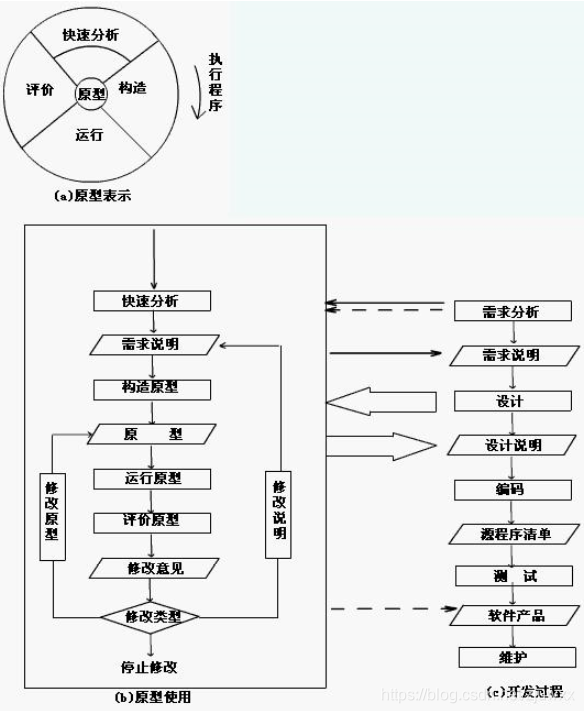 深入了解软件开发模型,提升软件开发效率