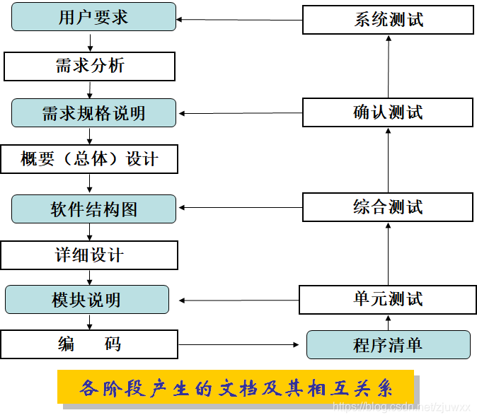 深入了解软件开发模型,提升软件开发效率