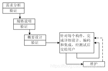 深入了解软件开发模型,提升软件开发效率