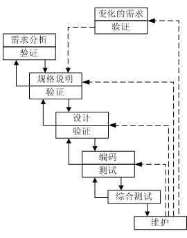 深入了解软件开发模型,提升软件开发效率