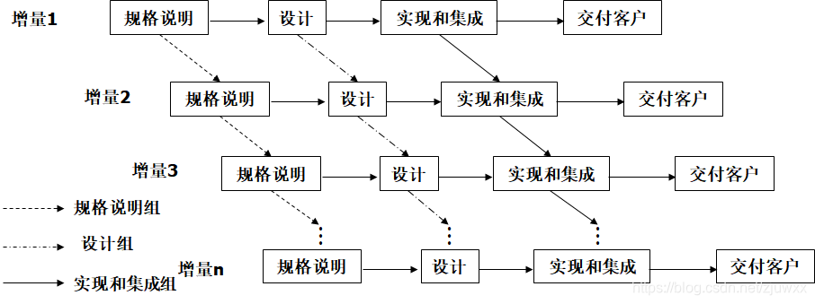深入了解软件开发模型,提升软件开发效率