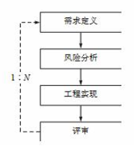 深入了解软件开发模型,提升软件开发效率