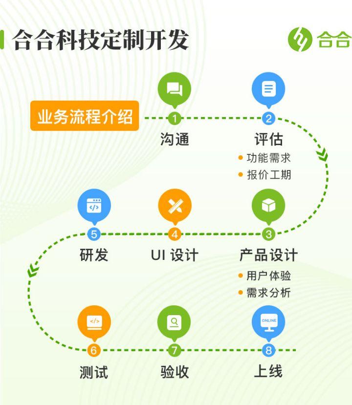 北京小程序开发与 app 开发攻略:如何挑选专业软件开发公司