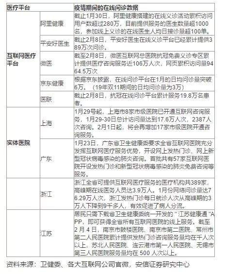 新一代互联网医疗,让看病不再难,改变你的生活
