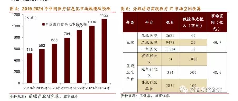 新一代互联网医疗,让看病不再难,改变你的生活