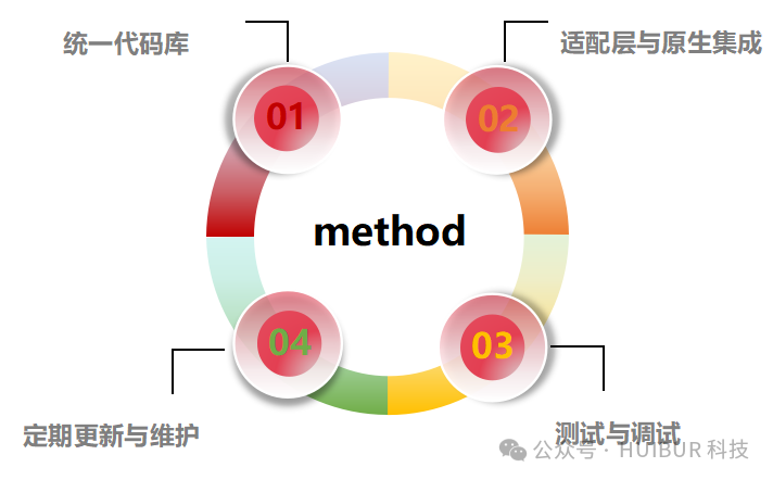 中小微企业降低 App 软件开发成本的方法有哪些?