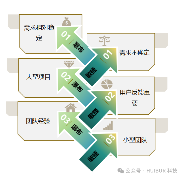 中小微企业降低 App 软件开发成本的方法有哪些?