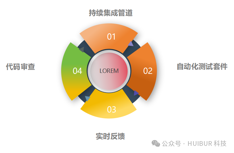 中小微企业降低 App 软件开发成本的方法有哪些?