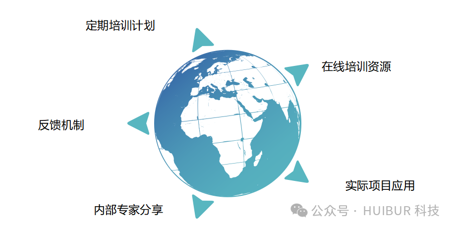 中小微企业降低 App 软件开发成本的方法有哪些?