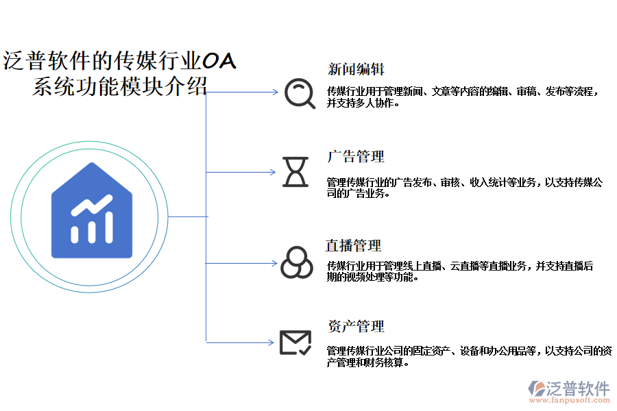 泛普传媒行业 OA 系统(ERP)详细介绍及功能优势