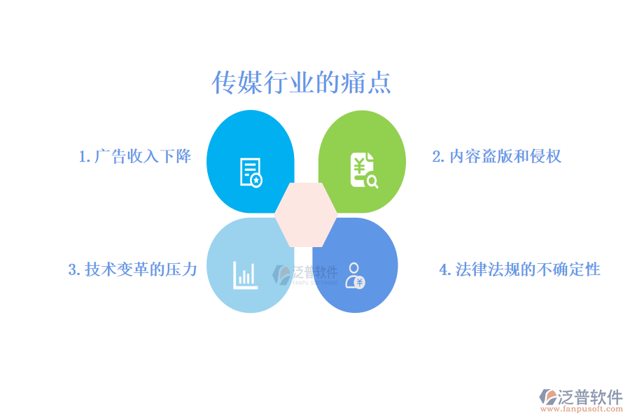 泛普传媒行业 OA 系统(ERP)详细介绍及功能优势