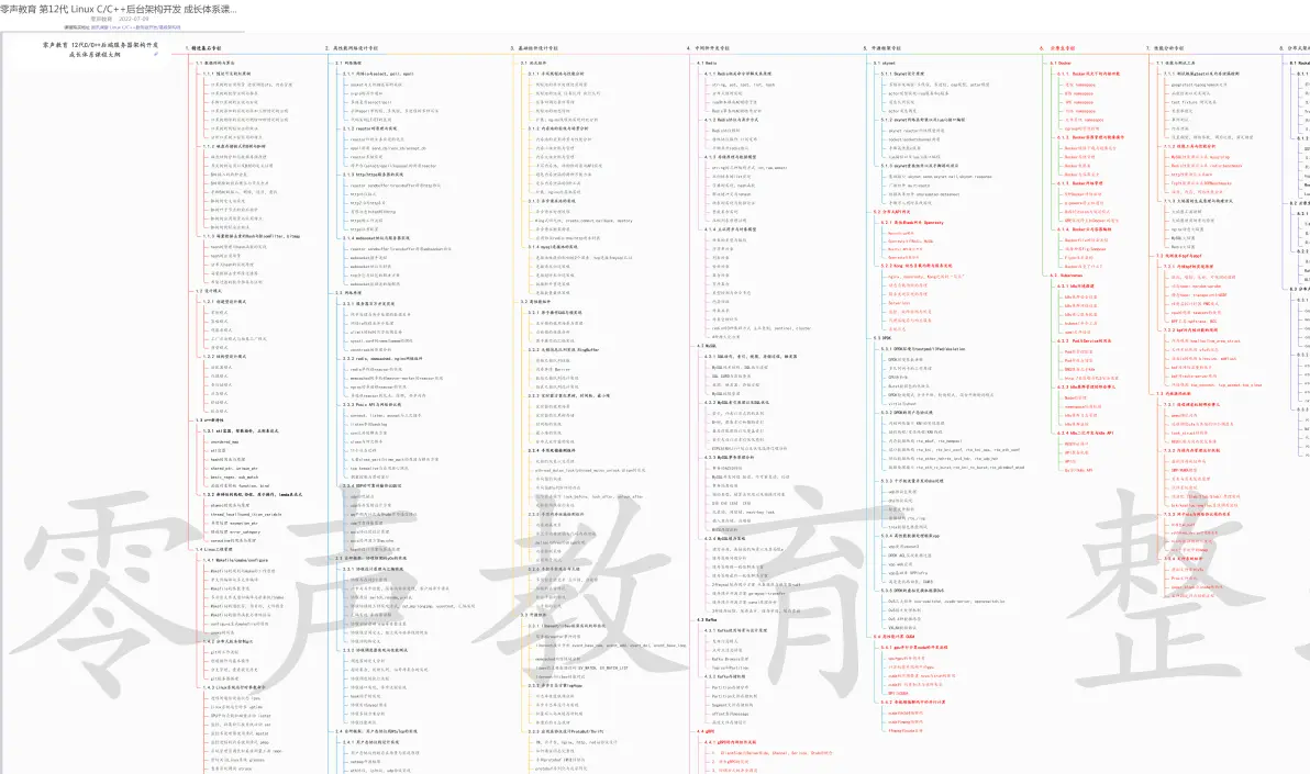 C/C++职业发展方向如何选择?服务器端开发、游戏开发、嵌入式软件开发等