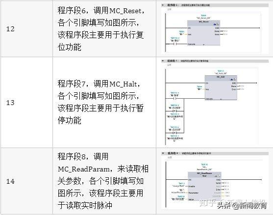 C#上位机结合西门子 1200PLC 的实用定位控制程序案例分析