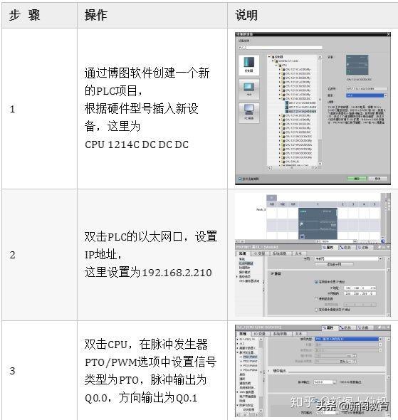 C#上位机结合西门子 1200PLC 的实用定位控制程序案例分析