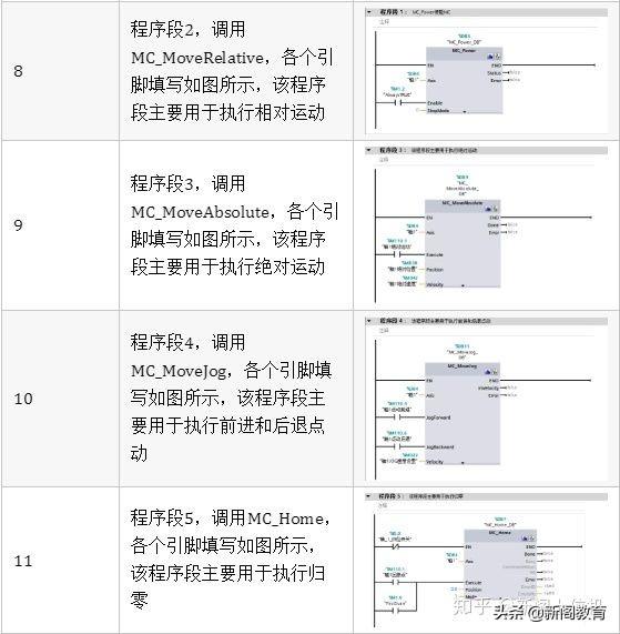 C#上位机结合西门子 1200PLC 的实用定位控制程序案例分析