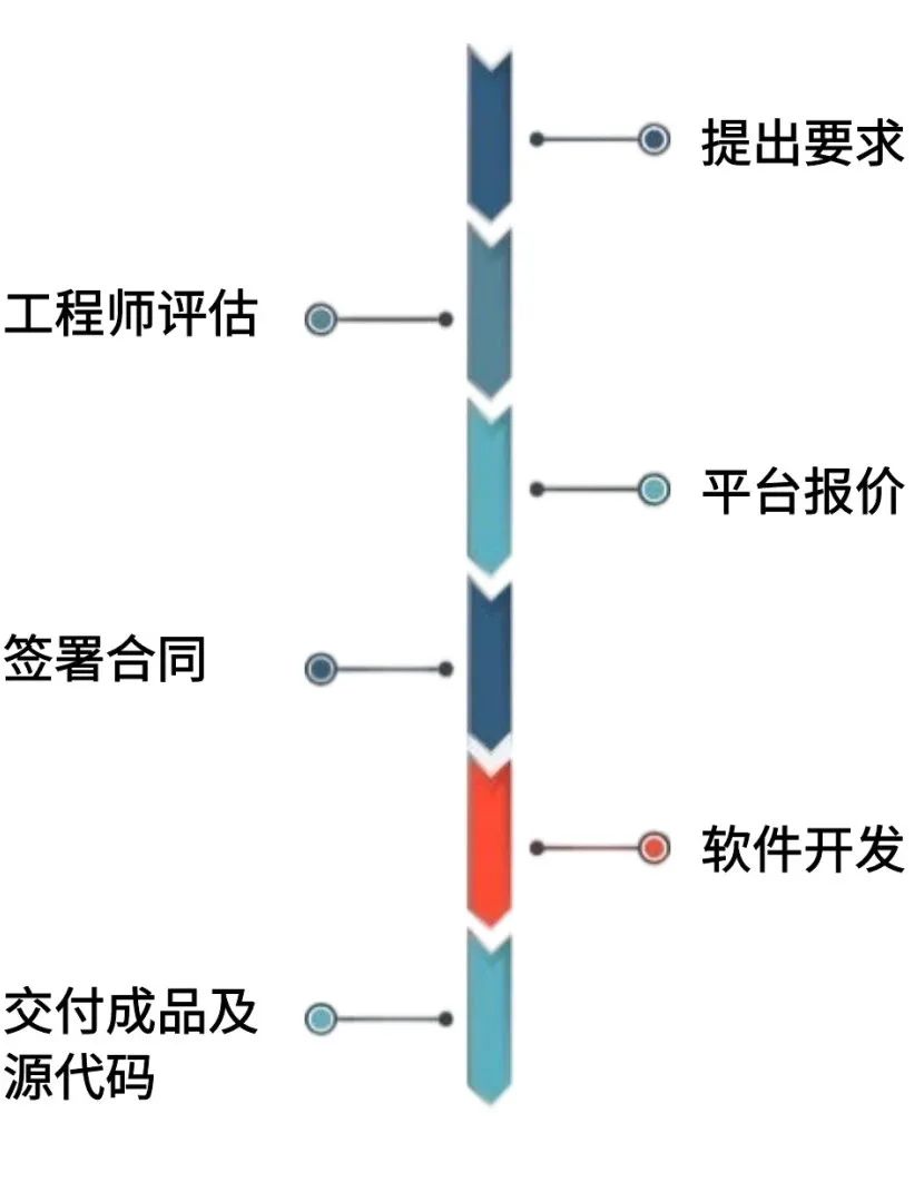 重磅发布!智能医学影像软件开发及临床解决方案私人定制全新上线