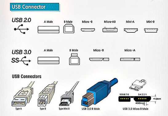 一篇读懂 Android 手机如何通过 USB 接口与外设通信
