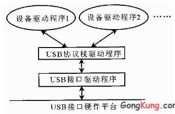 一篇读懂 Android 手机如何通过 USB 接口与外设通信