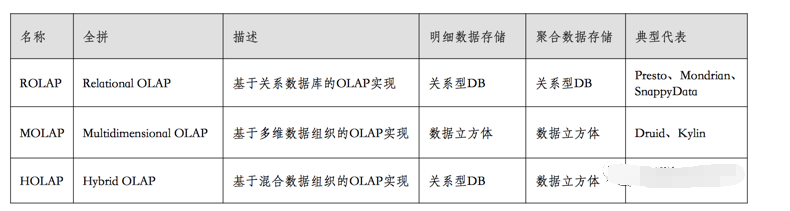 大数据平台架构及主流技术栈的详细解析