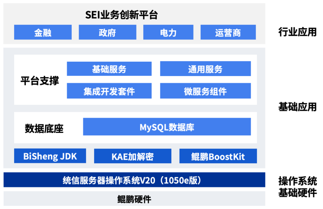 统信软件携手虹信软件,打造 SEI 业务创新平台解决方案,健全企业研发体系
