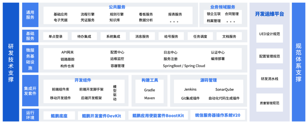统信软件携手虹信软件,打造 SEI 业务创新平台解决方案,健全企业研发体系