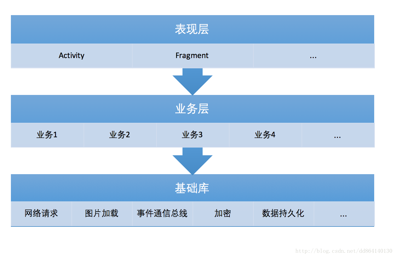随想录:探索从模块化到组件化的转变之路