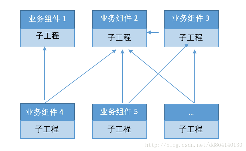 随想录:探索从模块化到组件化的转变之路