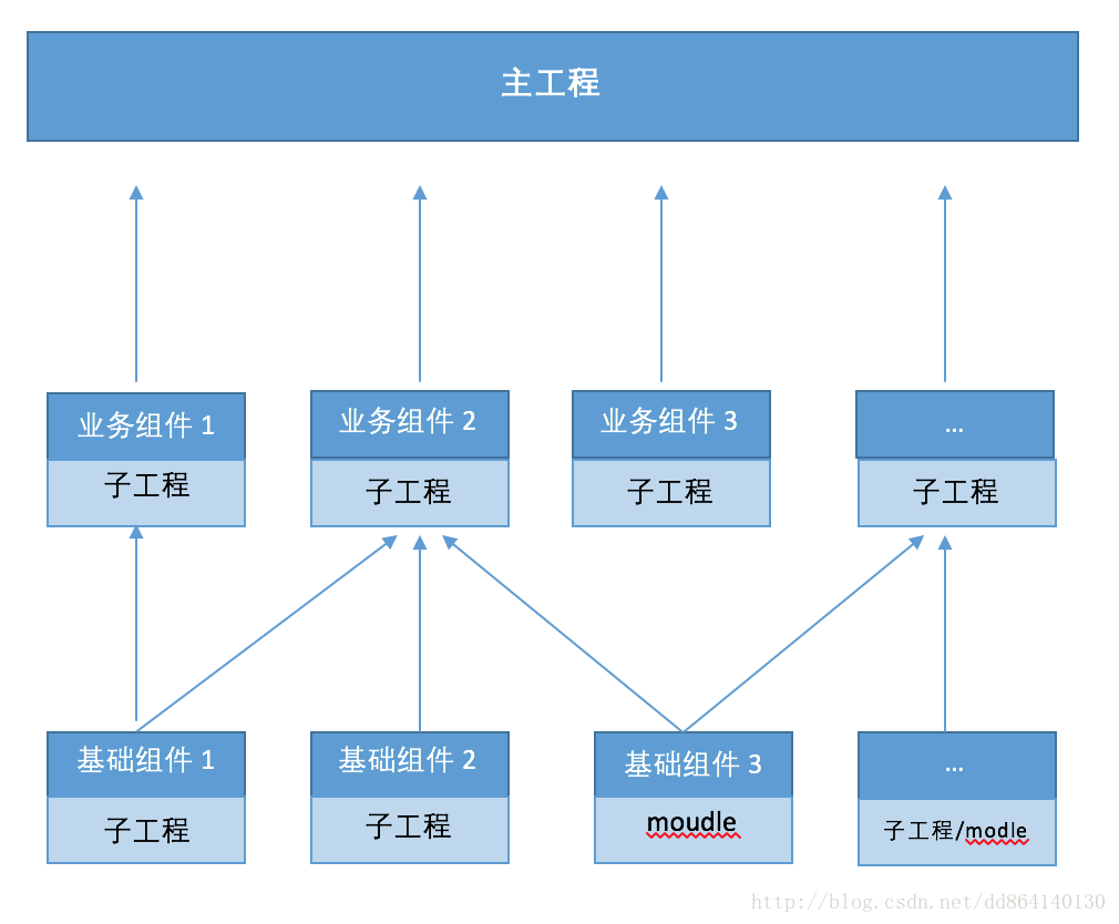随想录:探索从模块化到组件化的转变之路