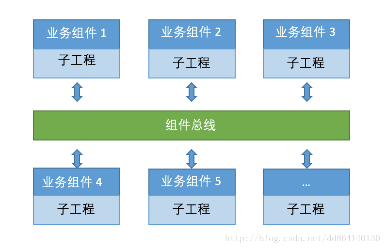 随想录:探索从模块化到组件化的转变之路