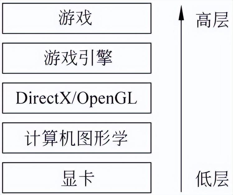 玩游戏与做游戏大不同!游戏开发技术活,哪些专业更对口?