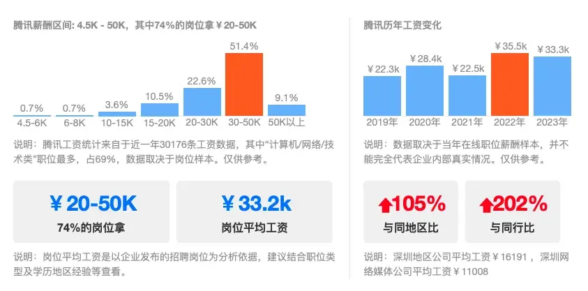 玩游戏与做游戏大不同!游戏开发技术活,哪些专业更对口?
