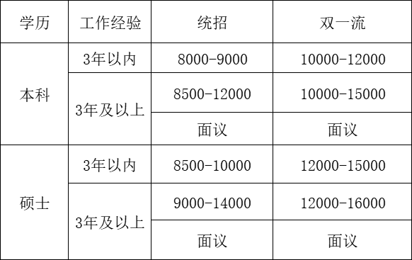 宁夏共享集团 11 月招聘公告:五险二金等你来